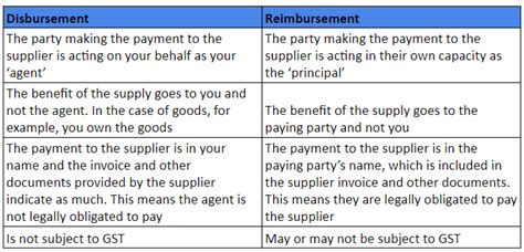 replenishment in tagalog meaning